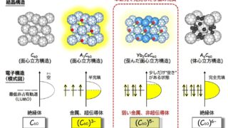 中途半端な価数の新化合物の物性・構造を明らかに ～物質の電磁気的性質の理解に役立つ発見～