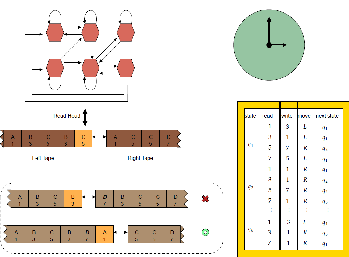 従来より大幅に省エネな継続学習AIを開発（Next-Gen AI Can Learn Continuously While Consuming a Fraction of the Computing Energy Required by Today&rsquo;s AI Systems）