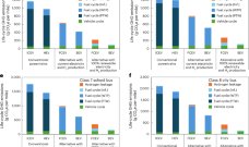 バッテリーと燃料電池による大型車脱炭素化の分析（Batteries, Fuel Cells Would Overhaul Emissions From Semis）