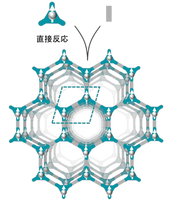 ラジカル共有結合性有機構造体の形成 ～不対電子を組み込んだ有機構造体の形成による擬1次元反強磁性体への展開～