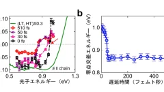 光で新しい秩序が生まれ、物質状態が変わる過程を観測～金属―有機構造体（MOF）が拓く非平衡材料科学の新展開～