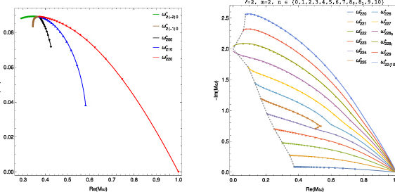 ブラックホール振動研究の理論と観測を統合（We no longer just talk about black holes, we listen to them）