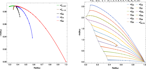 ブラックホール振動研究の理論と観測を統合（We no longer just talk about black holes, we listen to them）