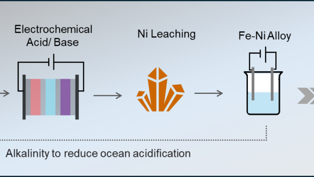 海水から重要鉱物を回収する新技術（The Ocean is Teeming with Critical Minerals: Here’s How We Could Get Them）