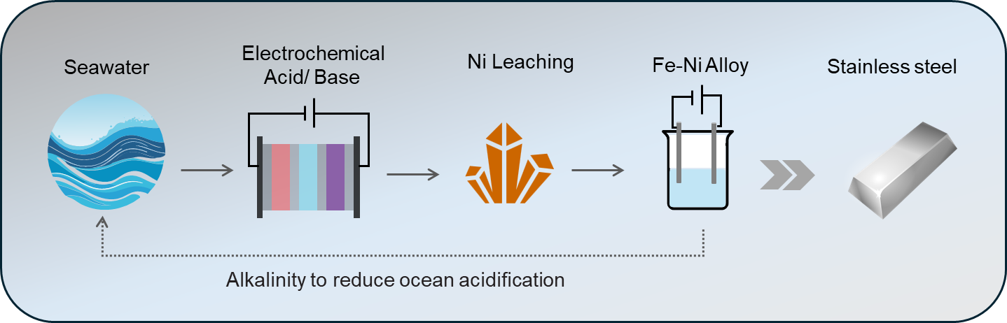 海水から重要鉱物を回収する新技術(The Ocean is Teeming with Critical Minerals: Here’s How We Could Get Them) 海水から重要鉱物を回収する新技術(The Ocean is Teeming with Critical Minerals: Here’s How We Could Get Them)