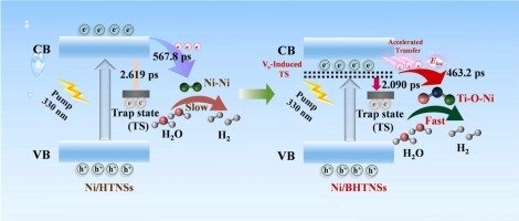 低コスト材料によるグリーン水素製造技術を開発(Low-cost innovation boosts green hydrogen production) 低コスト材料によるグリーン水素製造技術を開発(Low-cost innovation boosts green hydrogen production)