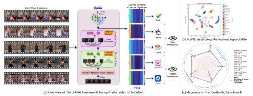 偽動画の生成元AIを識別する新技術を開発（New tool identifies the sources of fake videos）