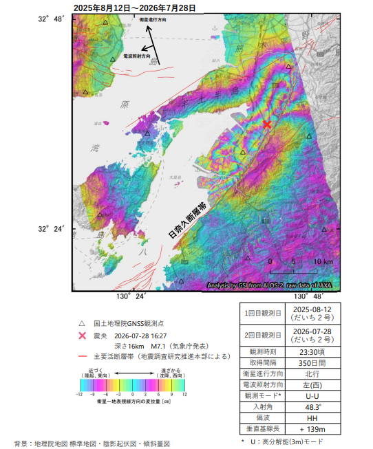 2026年7月28日令和8年熊本地震に伴う地殻変動