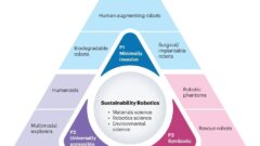 持続可能性のためのロボティクスを再考（Reimagining robotics for sustainability）