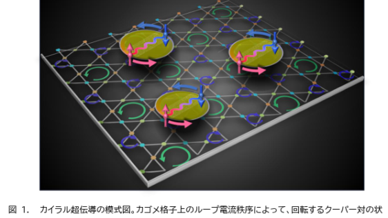 カゴメ金属でおきる”自発的に回転するクーパー対”ーカイラル超伝導の機構を解明、量子デバイス設計に新指針ー