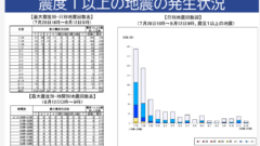 令和８年熊本地震の評価