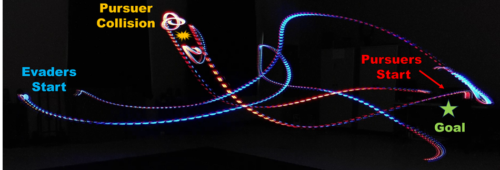 強化学習を用いてドローンに戦略的追跡行動を学習させることに成功 (Teaching Drones to Play Tag) 強化学習を用いてドローンに戦略的追跡行動を学習させることに成功 (Teaching Drones to Play Tag)