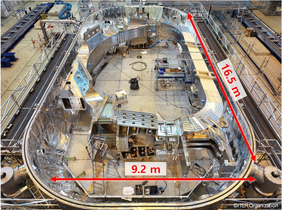 世界最大級の超伝導トロイダル磁場コイル、通電試験に成功 ～核融合実験炉ITERの運転開始へ大きく前進～