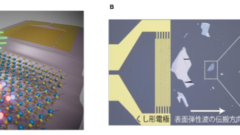 音響波で揺れ動く原子層二次元半導体の励起子発光を多次元的に可視化 －発光の色・明るさ・寿命の超高速変化をリアルタイムに追跡、量子デバイス応用へ－