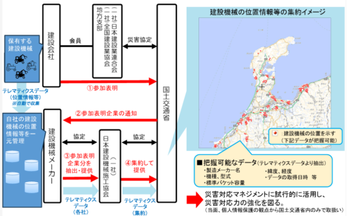 災害時における建設機械の位置情報集約・活用の取組を拡充(Expansion of Efforts to Aggregate and Utilize Construction Machinery Location Information During Disasters) 災害時における建設機械の位置情報集約・活用の取組を拡充(Expansion of Efforts to Aggregate and Utilize Construction Machinery Location Information During Disasters)