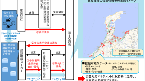 災害時における建設機械の位置情報集約・活用の取組を拡充（Expansion of Efforts to Aggregate and Utilize Construction Machinery Location Information During Disasters）