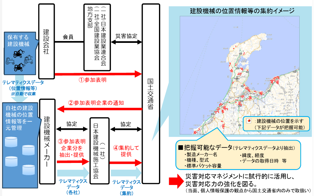 災害時における建設機械の位置情報集約・活用の取組を拡充（Expansion of Efforts to Aggregate and Utilize Construction Machinery Location Information During Disasters）