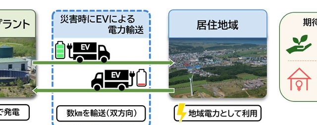 走る電線！EVで停電時の電気インフラを確保へ！