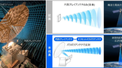 日立、宇宙からインフラ・災害を3次元監視する『構造化電波技術』の衛星搭載に向けた原理検証に成功ー 災害監視や社会インフラ管理の「事後対応」から「予防・予知保全」への転換を支援ー