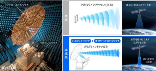日立、宇宙からインフラ・災害を3次元監視する『構造化電波技術』の衛星搭載に向けた原理検証に成功ー 災害監視や社会インフラ管理の「事後対応」から「予防・予知保全」への転換を支援ー