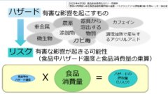 令和7年度国産農畜水産物に含まれる有機フッ素化合物（PFAS）の実態調査や試験研究の結果について