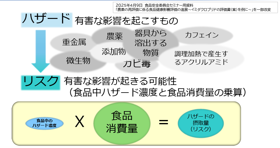 令和7年度国産農畜水産物に含まれる有機フッ素化合物(PFAS)の実態調査や試験研究の結果について 令和7年度国産農畜水産物に含まれる有機フッ素化合物(PFAS)の実態調査や試験研究の結果について