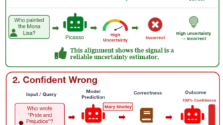 AIをより信頼できるものにする（Making AI more trustworthy）