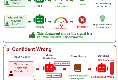 AIをより信頼できるものにする（Making AI more trustworthy）
