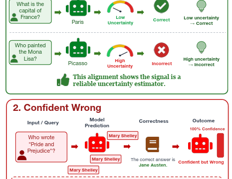 AIをより信頼できるものにする（Making AI more trustworthy）