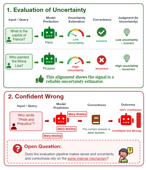 AIをより信頼できるものにする(Making AI more trustworthy) AIをより信頼できるものにする(Making AI more trustworthy)