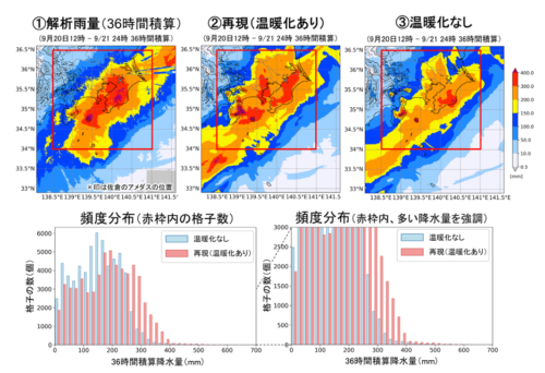 令和8年8月から9月に各地で発生した記録的大雨に地球温暖化が影響 －イベント・アトリビューションによる結果－