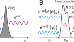 散乱フレームワークにより量子時間境界におけるトポロジカル共鳴が明らかになる（Scattering Framework Reveals Topological Resonances at Quantum Time Boundaries）