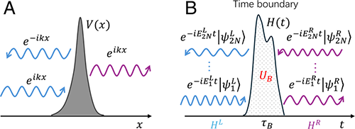 散乱フレームワークにより量子時間境界におけるトポロジカル共鳴が明らかになる（Scattering Framework Reveals Topological Resonances at Quantum Time Boundaries）