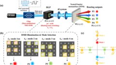 動的クラスタリングにより、計算資源が限られた環境でのニューラルネットワークを高速化（Optically Addressed Metasurface Enables Programmable Control of Diffraction and Polarization）