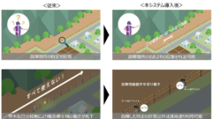 北海道上ノ国町でクマ対策用電気柵の安定運用を支援する実証実験を開始～遠隔電圧監視とリレー制御による部分切り離しにより、電気柵の運用を効率化～