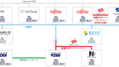 通信・電力・計算資源を統合制御する「高度なワークロードシフトの実現に向けた社会実証」を開始 ―国内の分散リソースを束ねる「バーチャルハイパースケーラー」の実現を目指す―