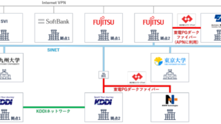 通信・電力・計算資源を統合制御する「高度なワークロードシフトの実現に向けた社会実証」を開始 ―国内の分散リソースを束ねる「バーチャルハイパースケーラー」の実現を目指す―