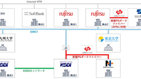 通信・電力・計算資源を統合制御する「高度なワークロードシフトの実現に向けた社会実証」を開始 ―国内の分散リソースを束ねる「バーチャルハイパースケーラー」の実現を目指す―