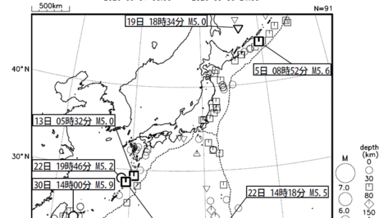 ２０２６年９月の地震活動の評価