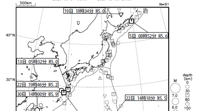 ２０２６年９月の地震活動の評価