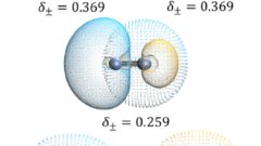 遷移金属を含む難しい分子のモデリング手法を改善（Finding the Right Starting Place for Chemistry’s Most Difficult Molecules）