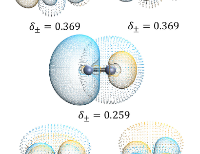 遷移金属を含む難しい分子のモデリング手法を改善（Finding the Right Starting Place for Chemistry’s Most Difficult Molecules）