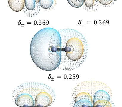 遷移金属を含む難しい分子のモデリング手法を改善（Finding the Right Starting Place for Chemistry’s Most Difficult Molecules）