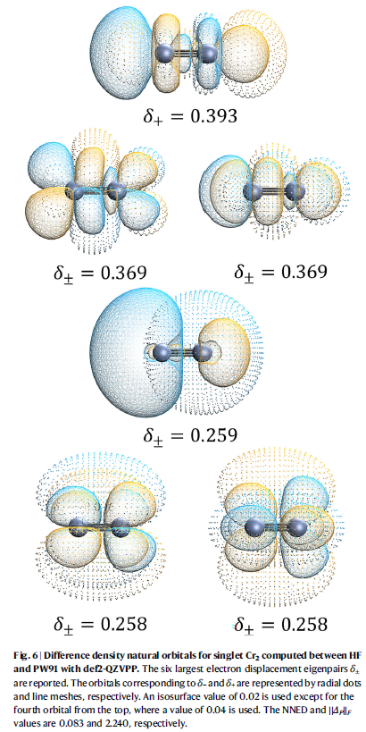 遷移金属を含む難しい分子のモデリング手法を改善(Finding the Right Starting Place for Chemistry’s Most Difficult Molecules) 遷移金属を含む難しい分子のモデリング手法を改善(Finding the Right Starting Place for Chemistry’s Most Difficult Molecules)