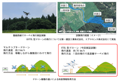 VTOLブイトール型ドローンによる 山間部斜面を網羅的に飛行する実証実験を行いました VTOLブイトール型ドローンによる 山間部斜面を網羅的に飛行する実証実験を行いました