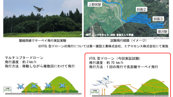 VTOLブイトール型ドローンによる 山間部斜面を網羅的に飛行する実証実験を行いました