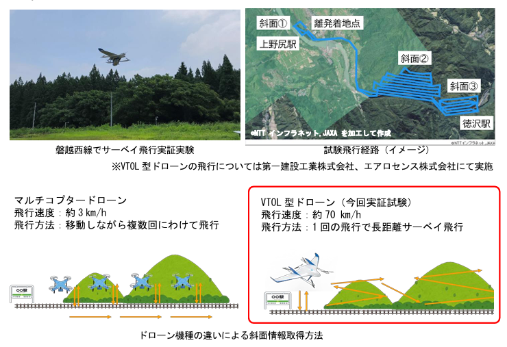 VTOLブイトール型ドローンによる 山間部斜面を網羅的に飛行する実証実験を行いました VTOLブイトール型ドローンによる 山間部斜面を網羅的に飛行する実証実験を行いました