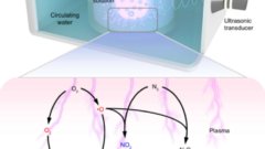プラズマと超音波を組み合わせ、空気からニトロ芳香族化合物をワンステップ合成（Researchers Develop Plasma–Ultrasound Catalytic Process for One-Step Synthesis of Nitroaromatics from Air）