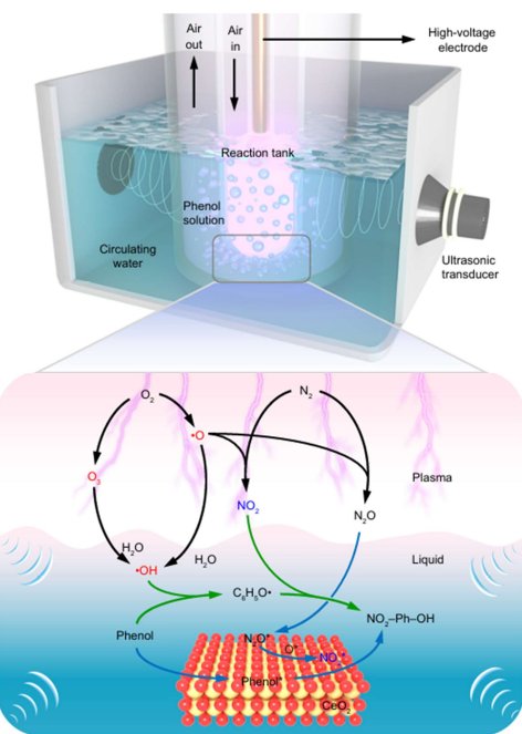 プラズマと超音波を組み合わせ、空気からニトロ芳香族化合物をワンステップ合成(Researchers Develop Plasma–Ultrasound Catalytic Process for One-Step Synthesis of Nitroaromatics from Air) プラズマと超音波を組み合わせ、空気からニトロ芳香族化合物をワンステップ合成(Researchers Develop Plasma–Ultrasound Catalytic Process for One-Step Synthesis of Nitroaromatics from Air)